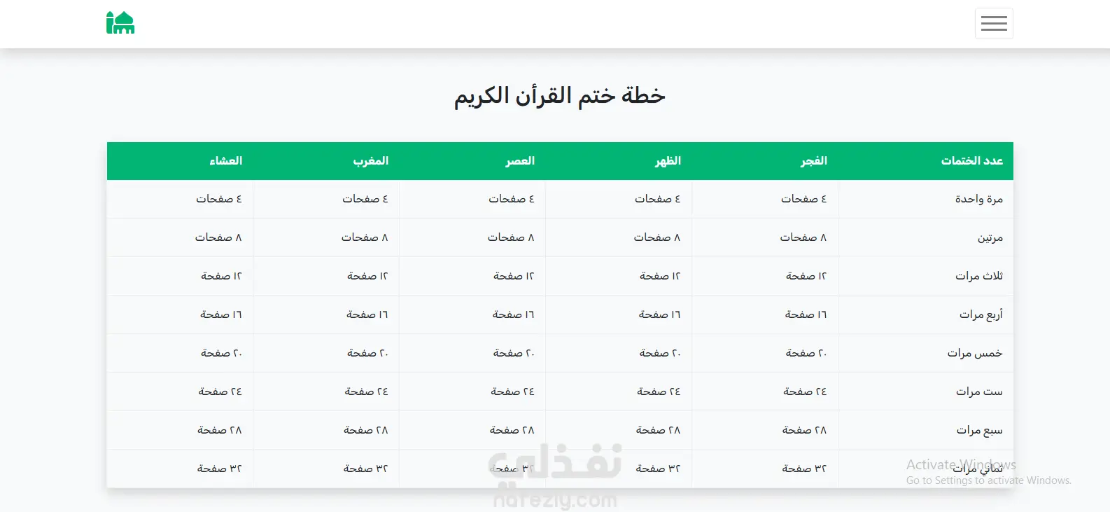 موقع إسلامي متكامل (IslamApp) باستخدام HTML وCSS وBootstrap وJavaScript
