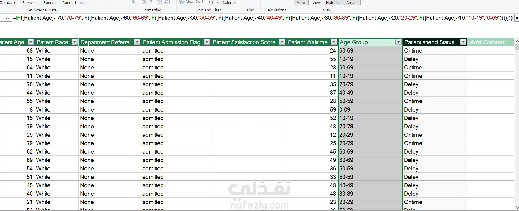 مشروع تحليل بيانات متكامل لتصميم لوحة معلومات تفاعلية (Dashboard) خاصة بغرفة الطوارئ في المستشفى باستخدام Microsoft Excel.