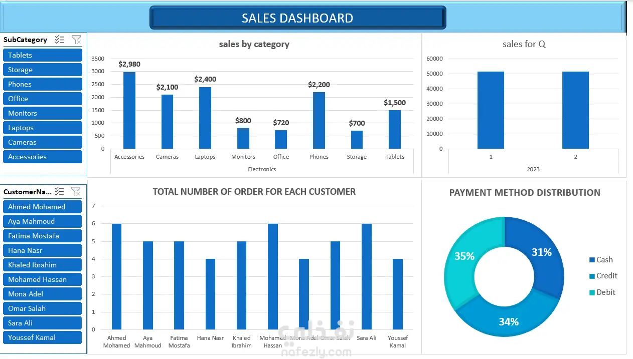 SQL Data Cleaning & Analysis Project