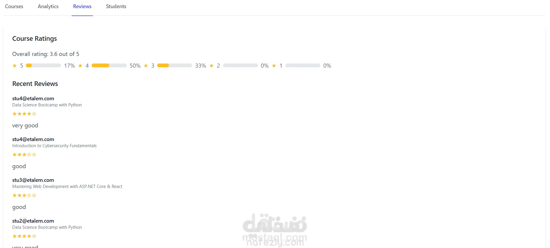 Etaalem E-Learning platform