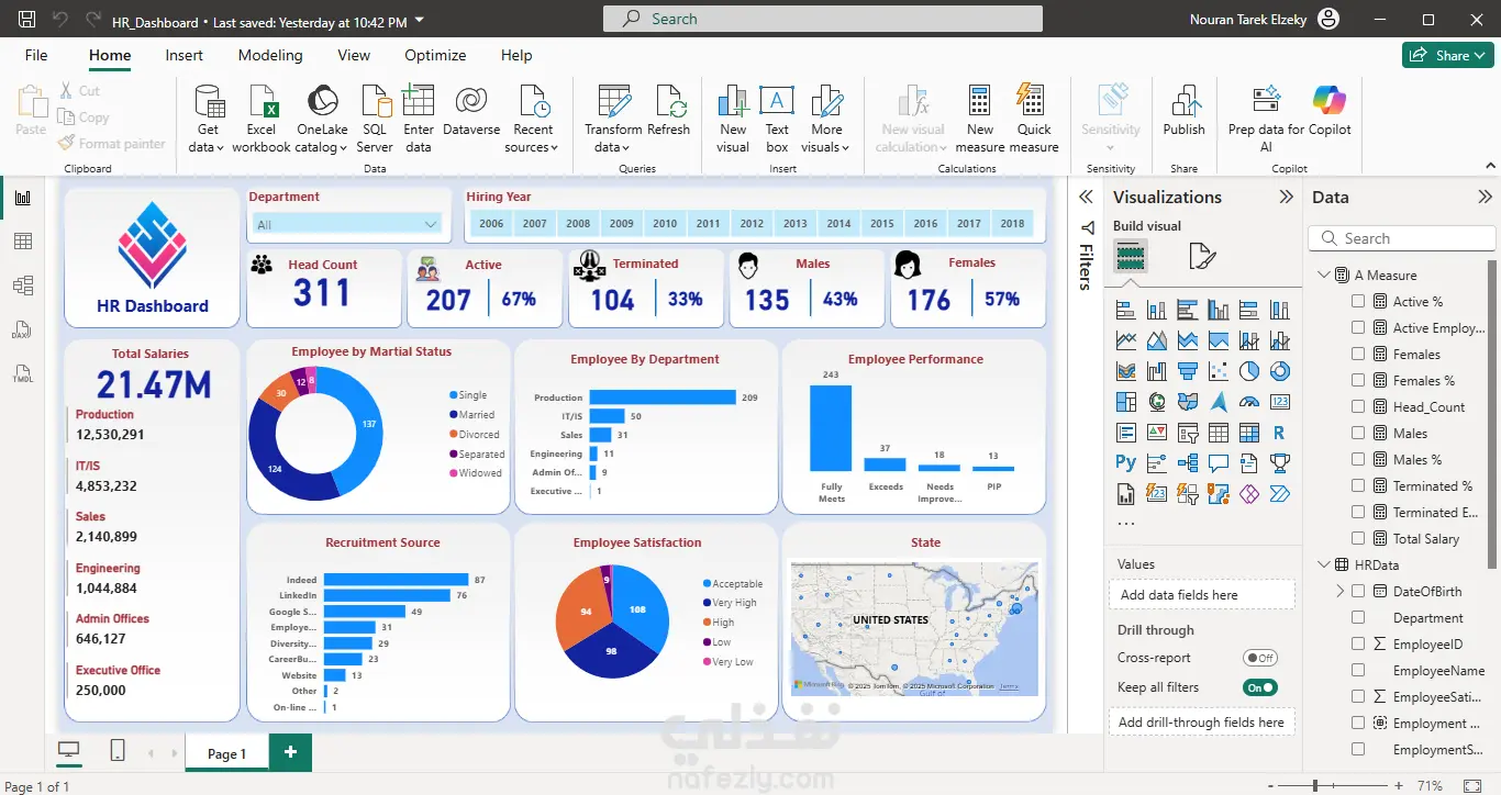 تحليل بيانات الموظفين وتصميم لوحة معلومات تفاعلية باستخدام Power BI