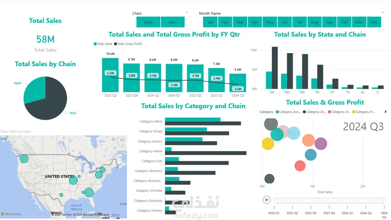 تحليل بيانات المبيعات وتصميم لوحة تحكم تفاعلية لقطاع التجزئة باستخدام Power BI