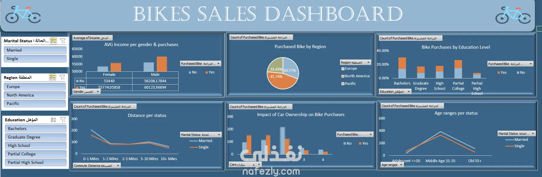 Bikes Sales Dashboard – Excel Interactive Report