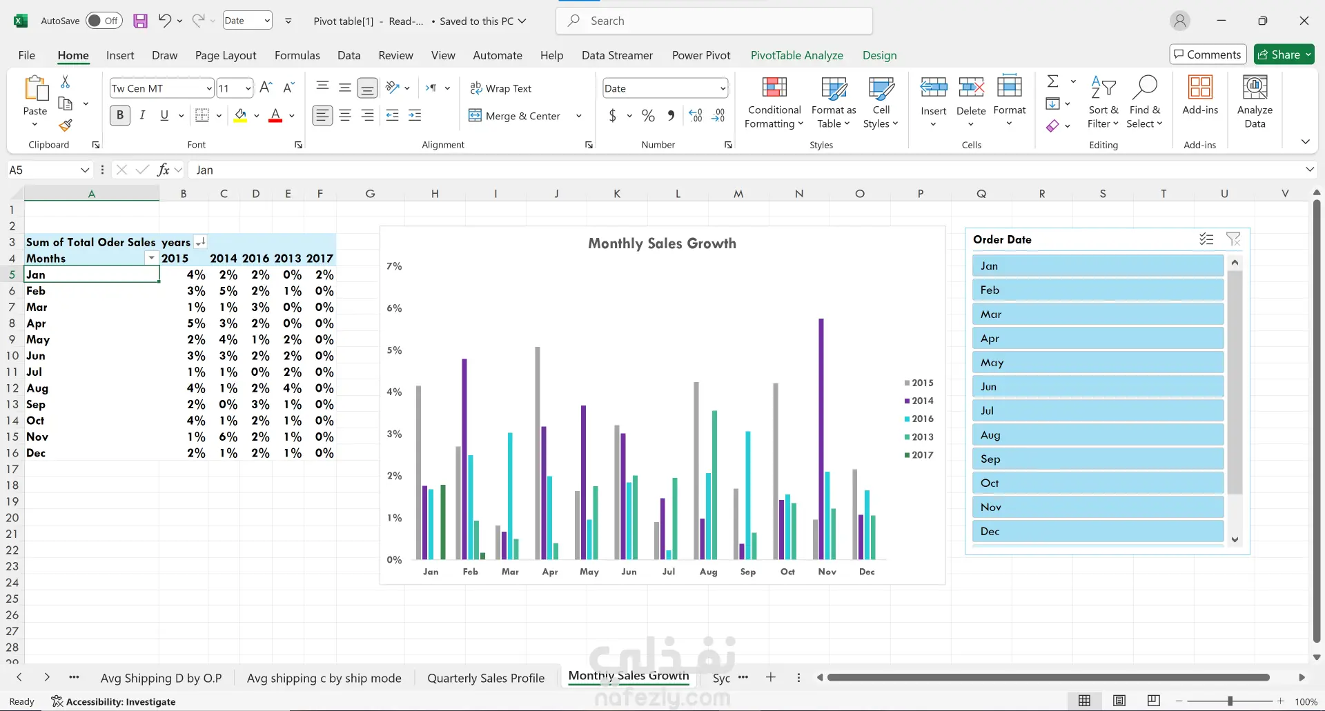 تحليل البيانات بالاكسيل باستخدام pivot table