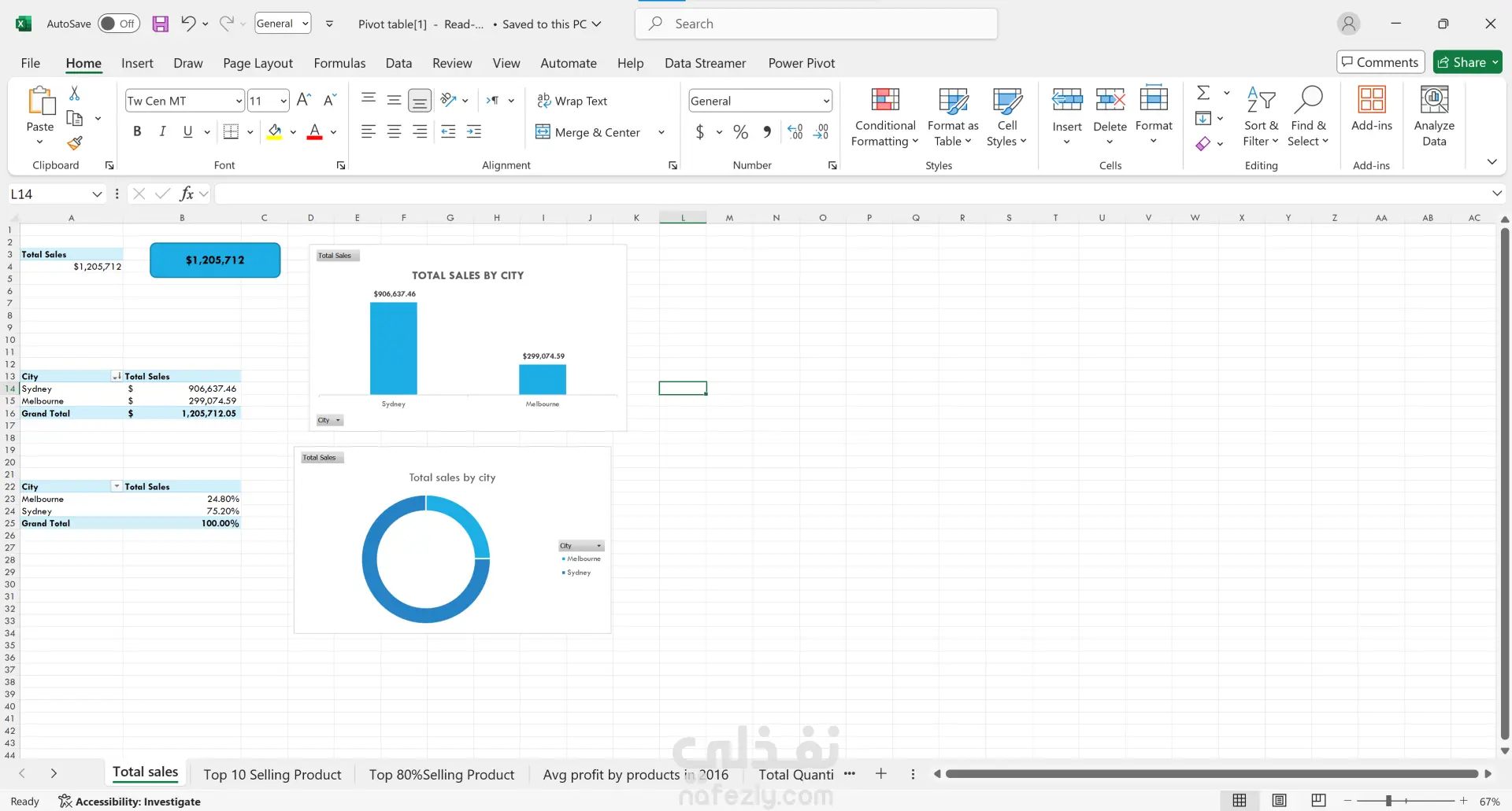 تحليل البيانات بالاكسيل باستخدام pivot table