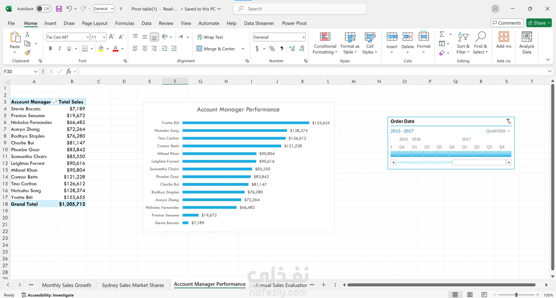 تحليل البيانات بالاكسيل باستخدام pivot table