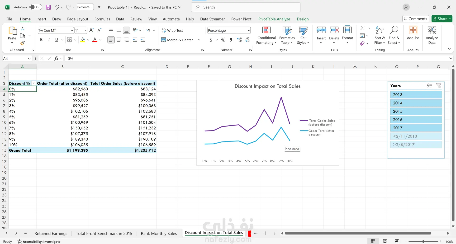 تحليل البيانات بالاكسيل باستخدام pivot table