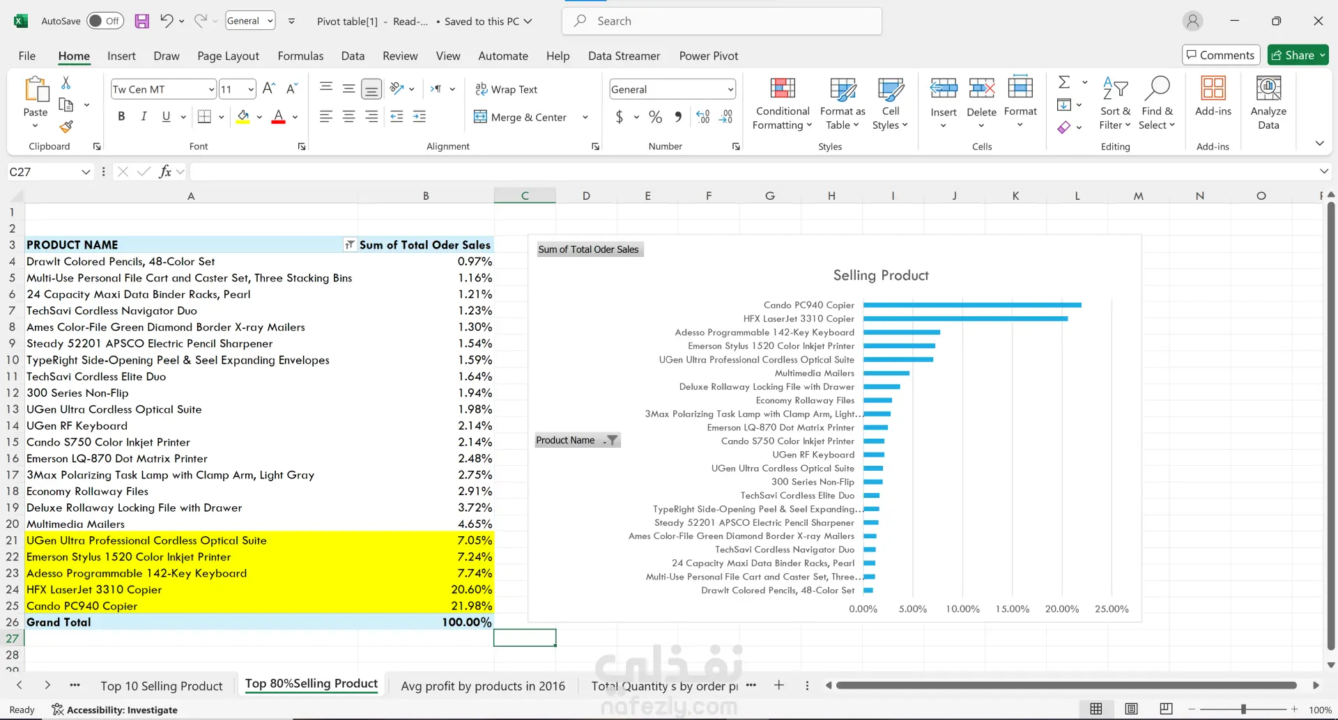 تحليل البيانات بالاكسيل باستخدام pivot table