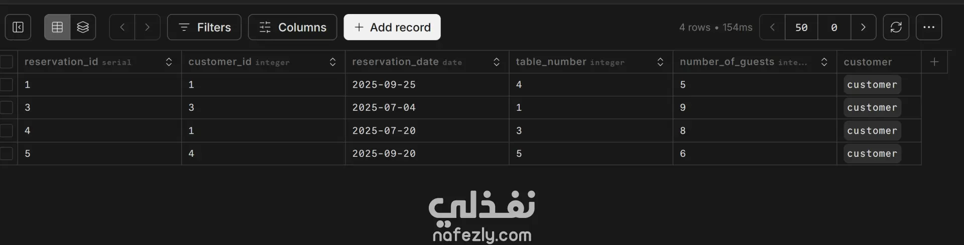 إنشاء وتحليل قاعدة بيانات لمطعم باستخدام SQL