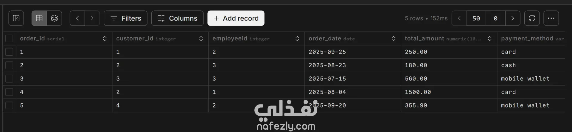 إنشاء وتحليل قاعدة بيانات لمطعم باستخدام SQL