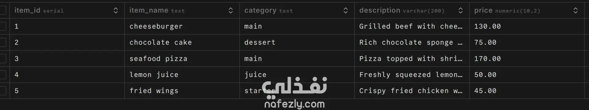 إنشاء وتحليل قاعدة بيانات لمطعم باستخدام SQL