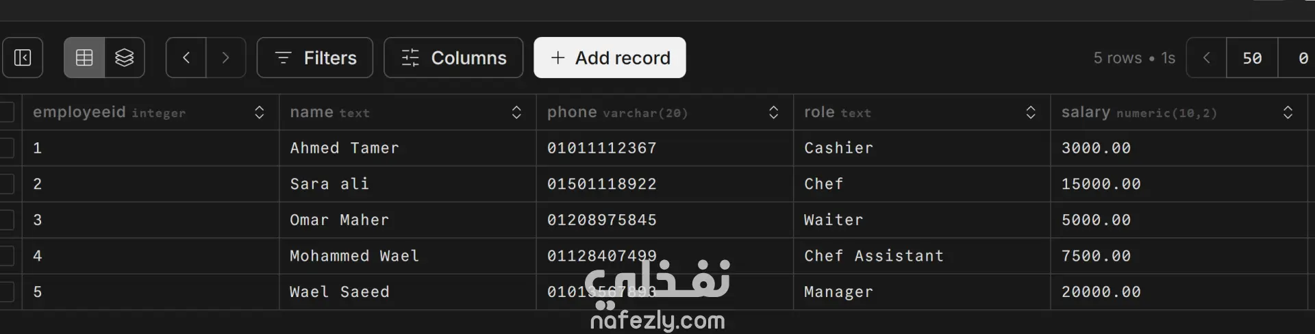 إنشاء وتحليل قاعدة بيانات لمطعم باستخدام SQL