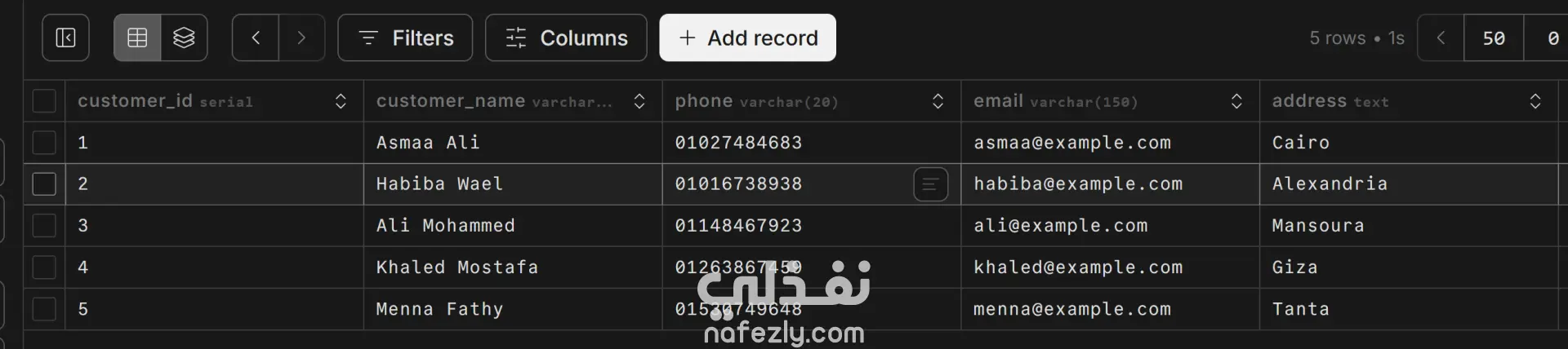 إنشاء وتحليل قاعدة بيانات لمطعم باستخدام SQL
