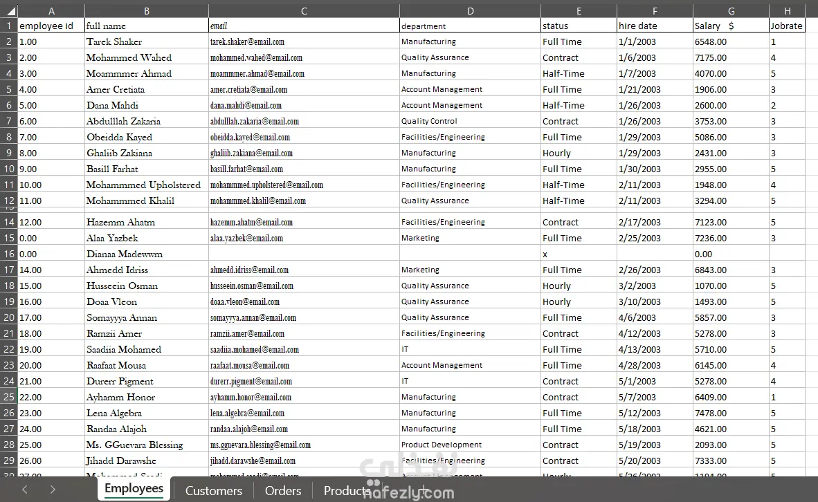 تنظيف البيانات وتنسيق الملفات Data Cleaning Reformatting