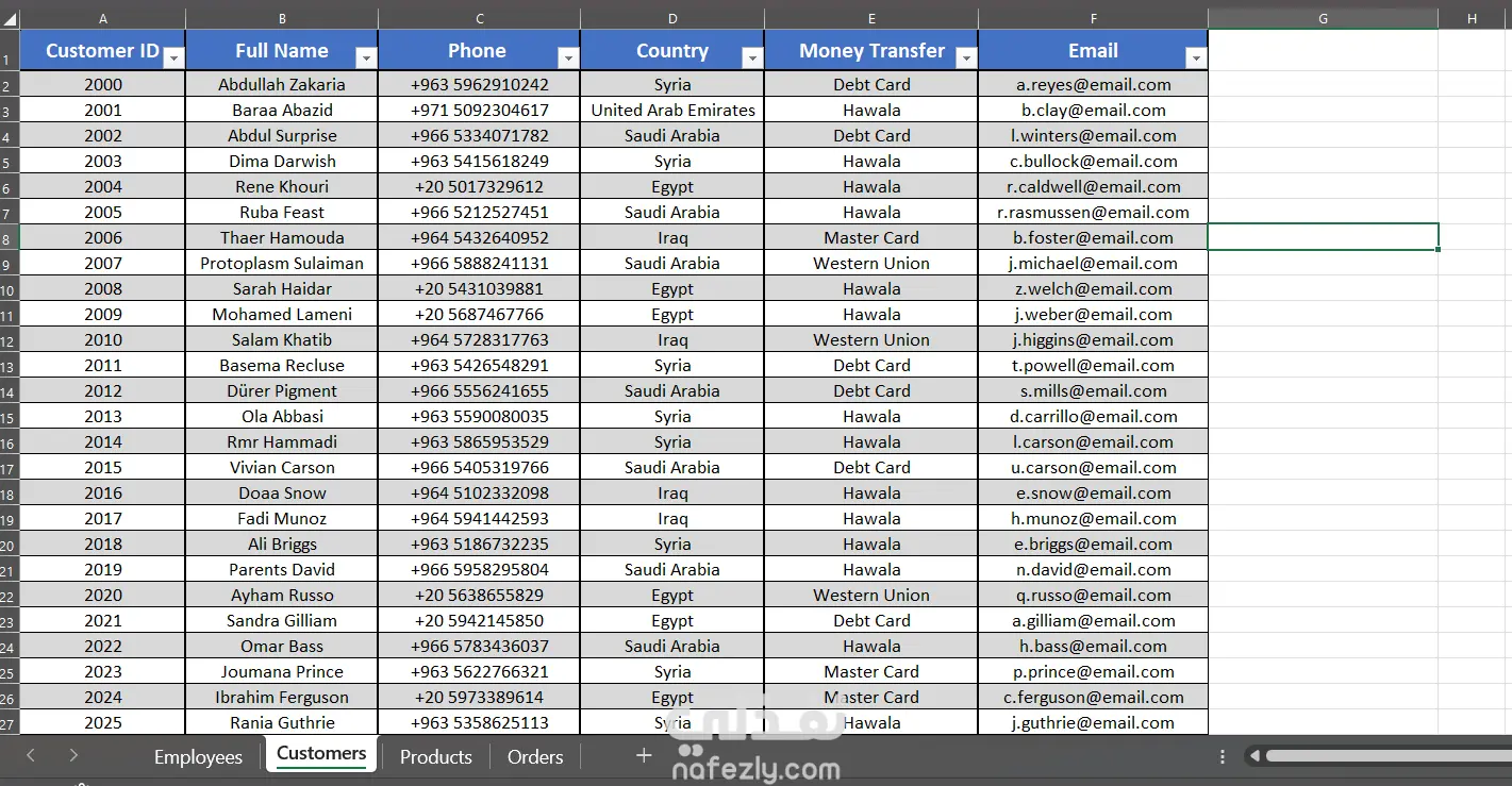تنظيف البيانات وتنسيق الملفات Data Cleaning Reformatting