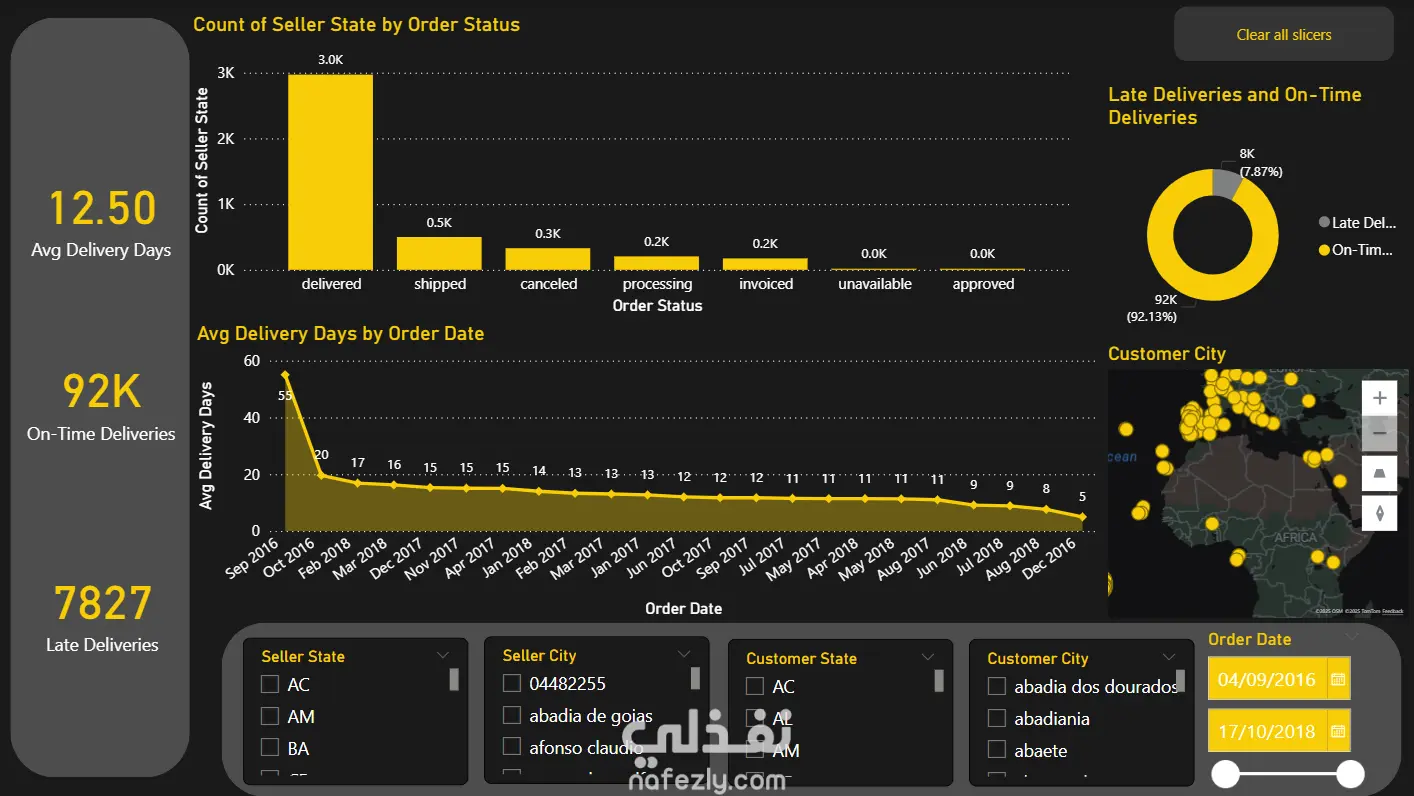 Olist E-commerce Analysis