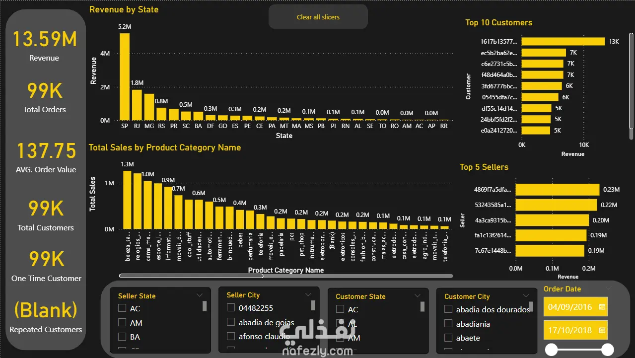 Olist E-commerce Analysis