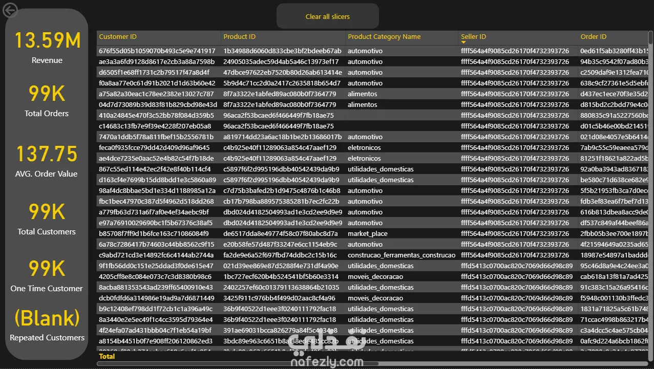 Olist E-commerce Analysis
