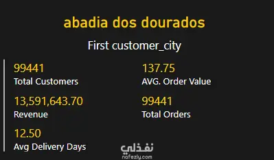 Olist E-commerce Analysis