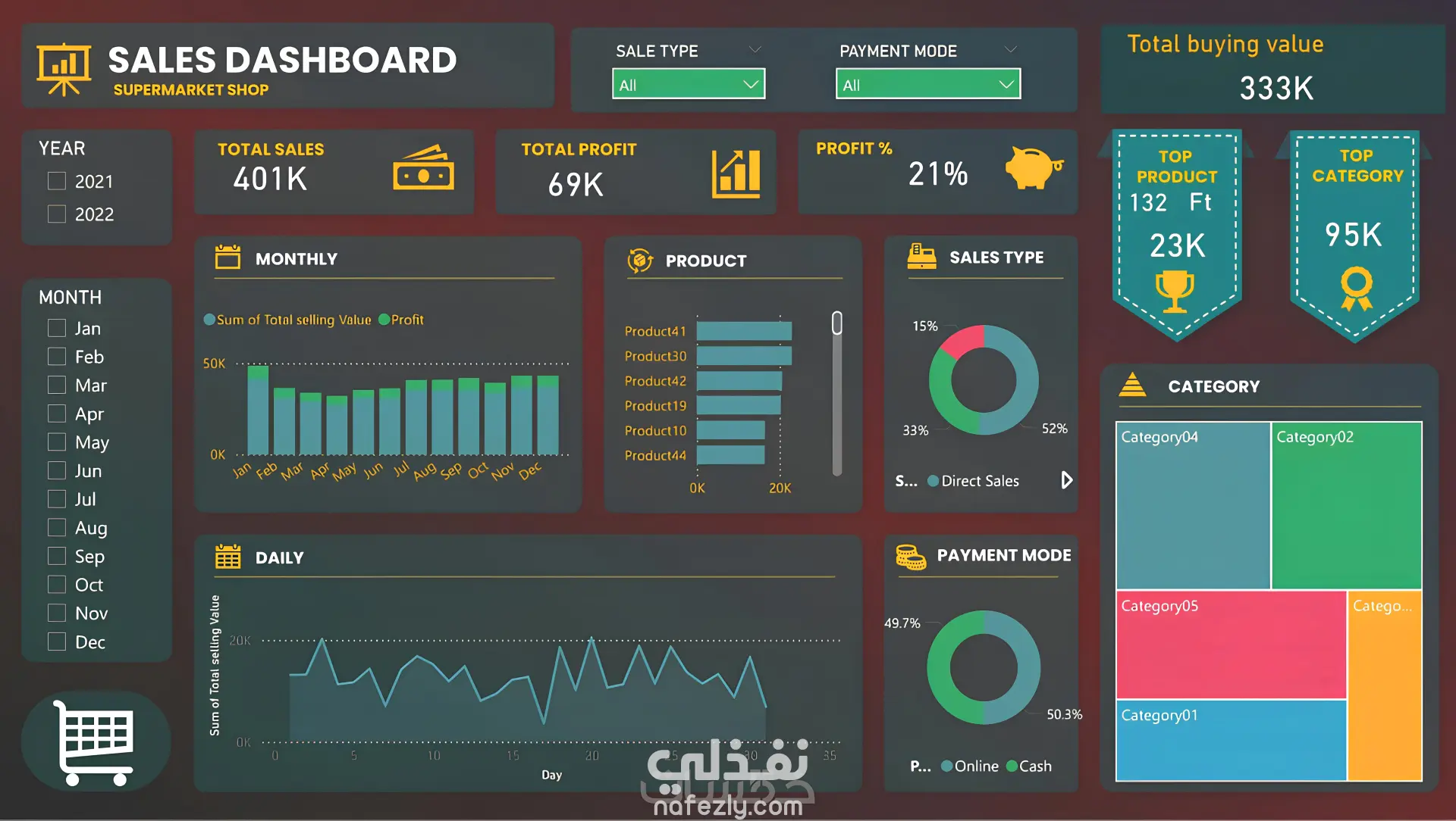 تحليل بيانات باستخدام Python , Excel and Power bi