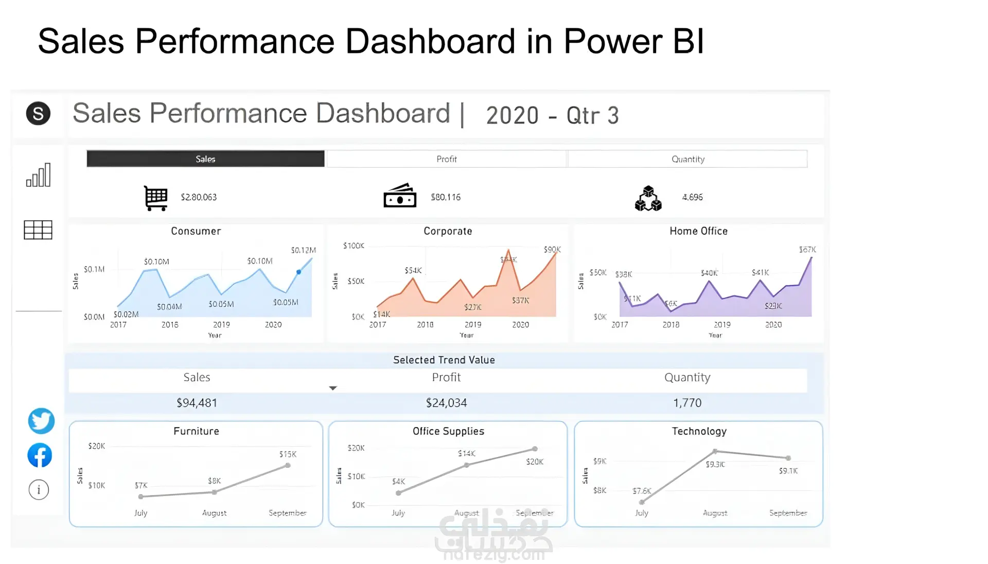 تحليل بيانات باستخدام Python , Excel and Power bi