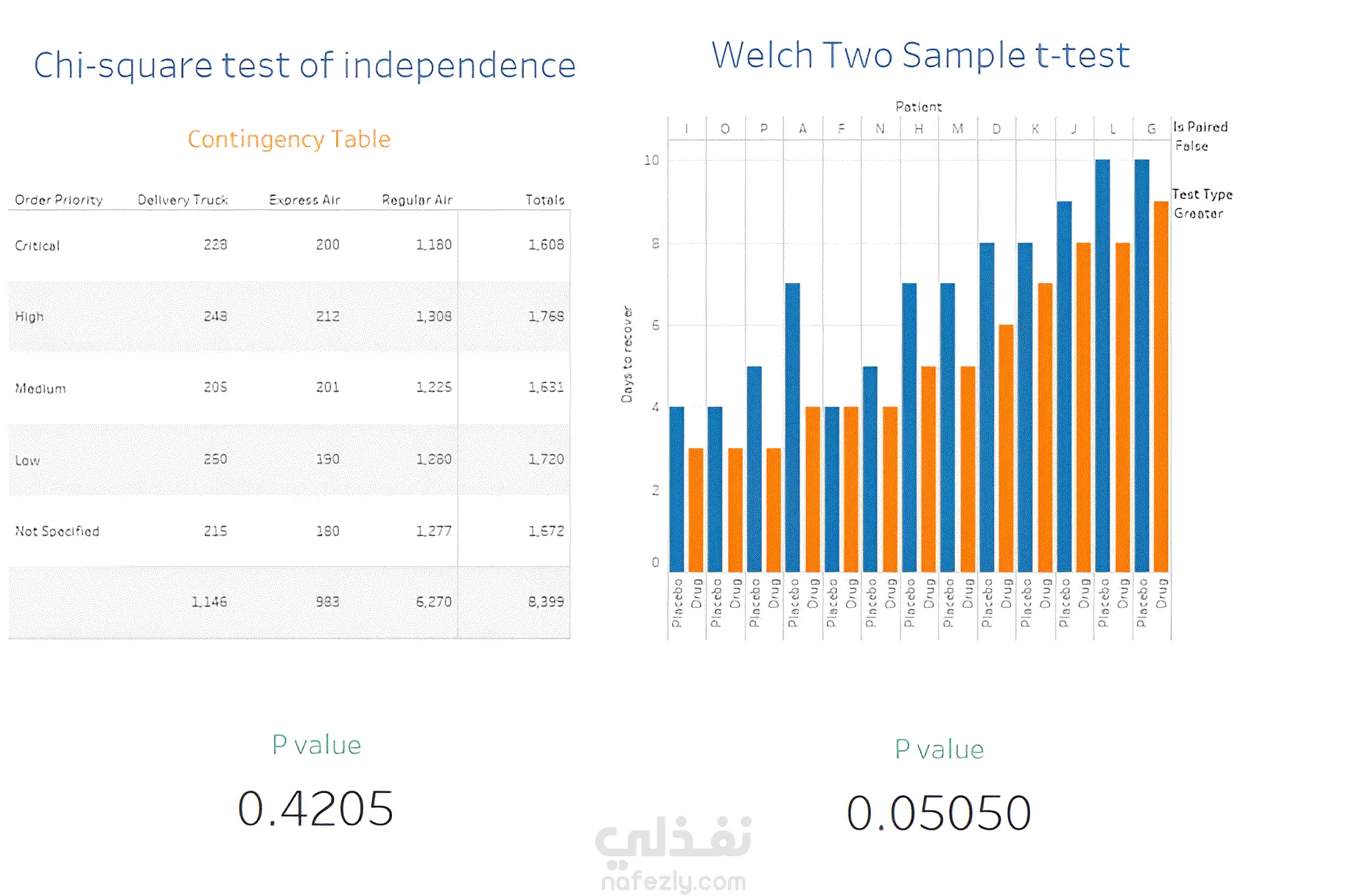 تحليل البيانات باستخدام Tableau