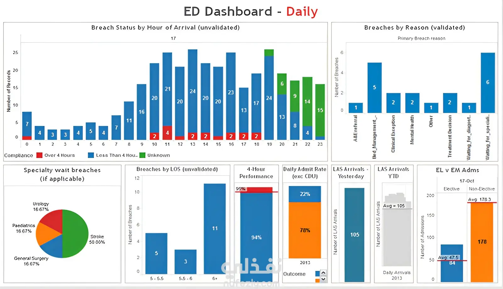 تحليل البيانات باستخدام Tableau