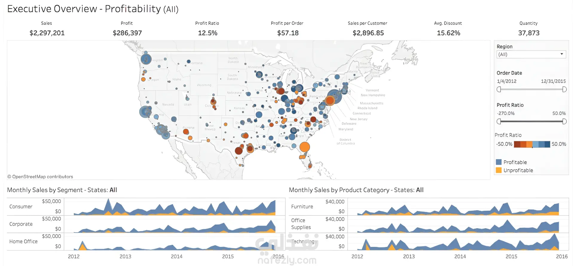 تحليل البيانات باستخدام Tableau
