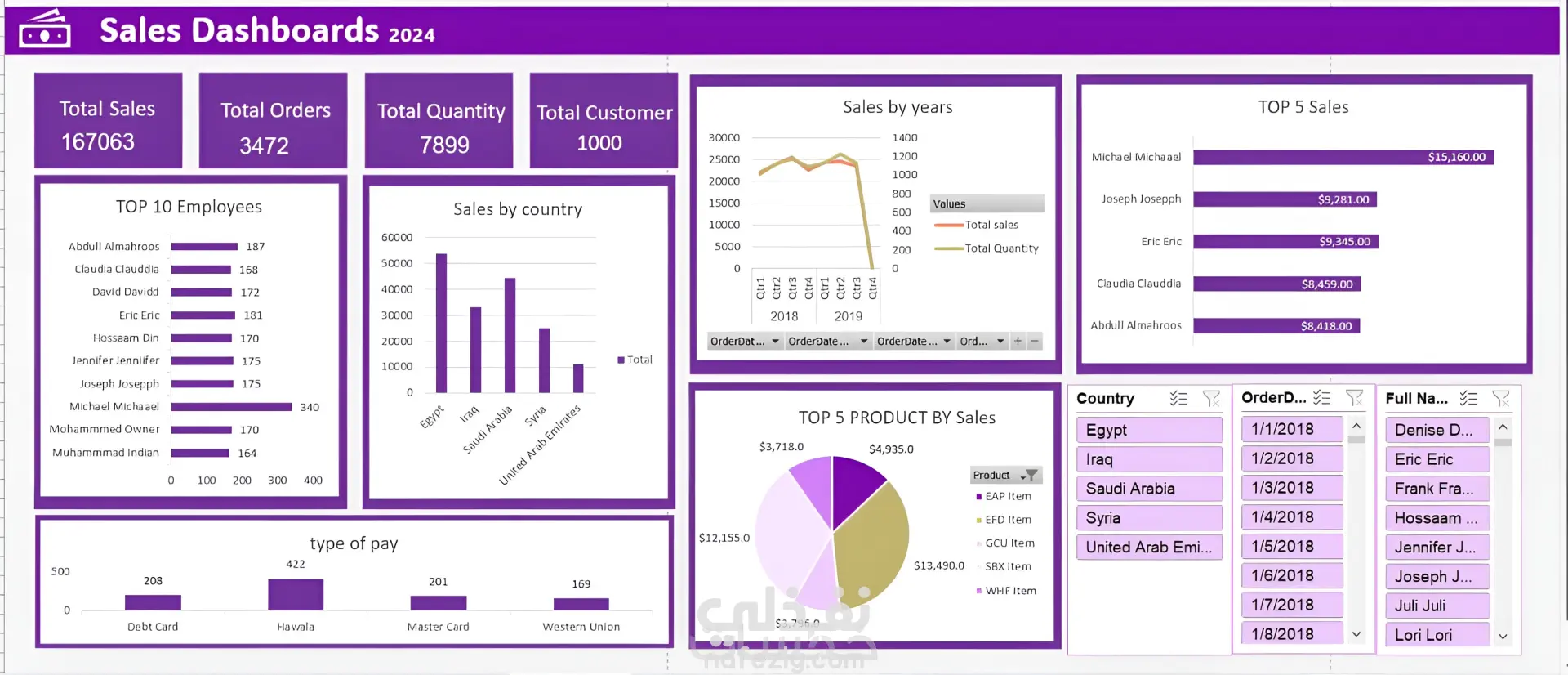 تحليل بيانات باستخدام Python , Excel and Power bi