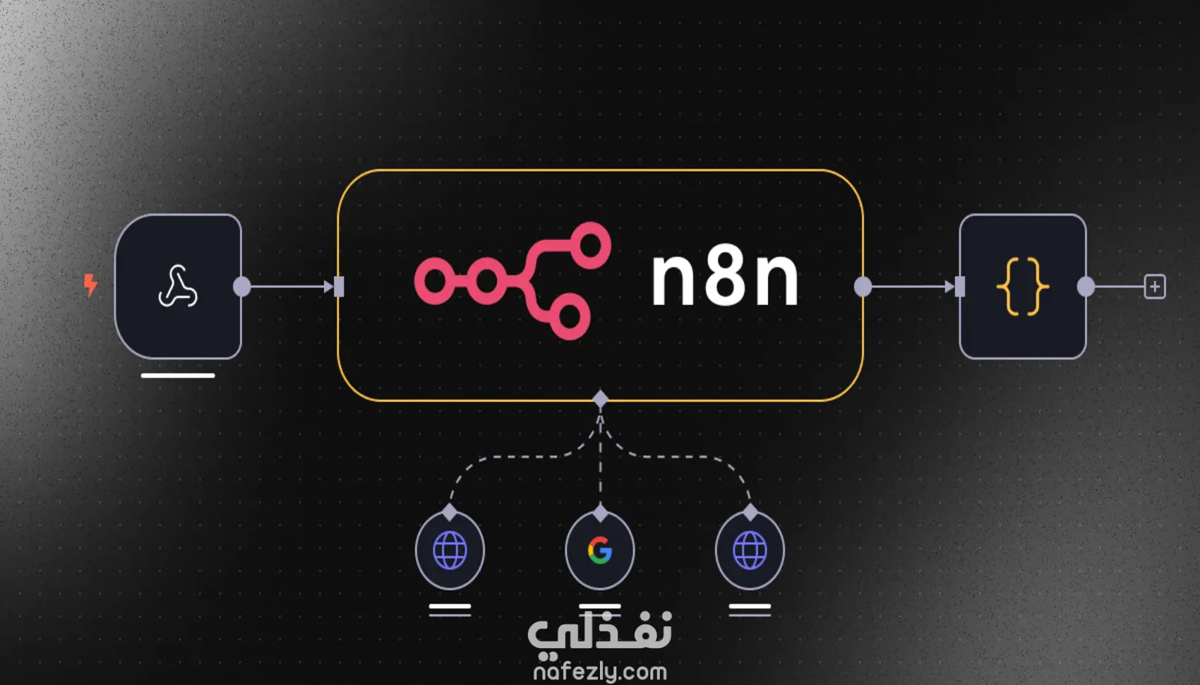 أتمتة شاملة باحترافية لأعمالك بالذكاء الاصطناعي باستخدام n8n