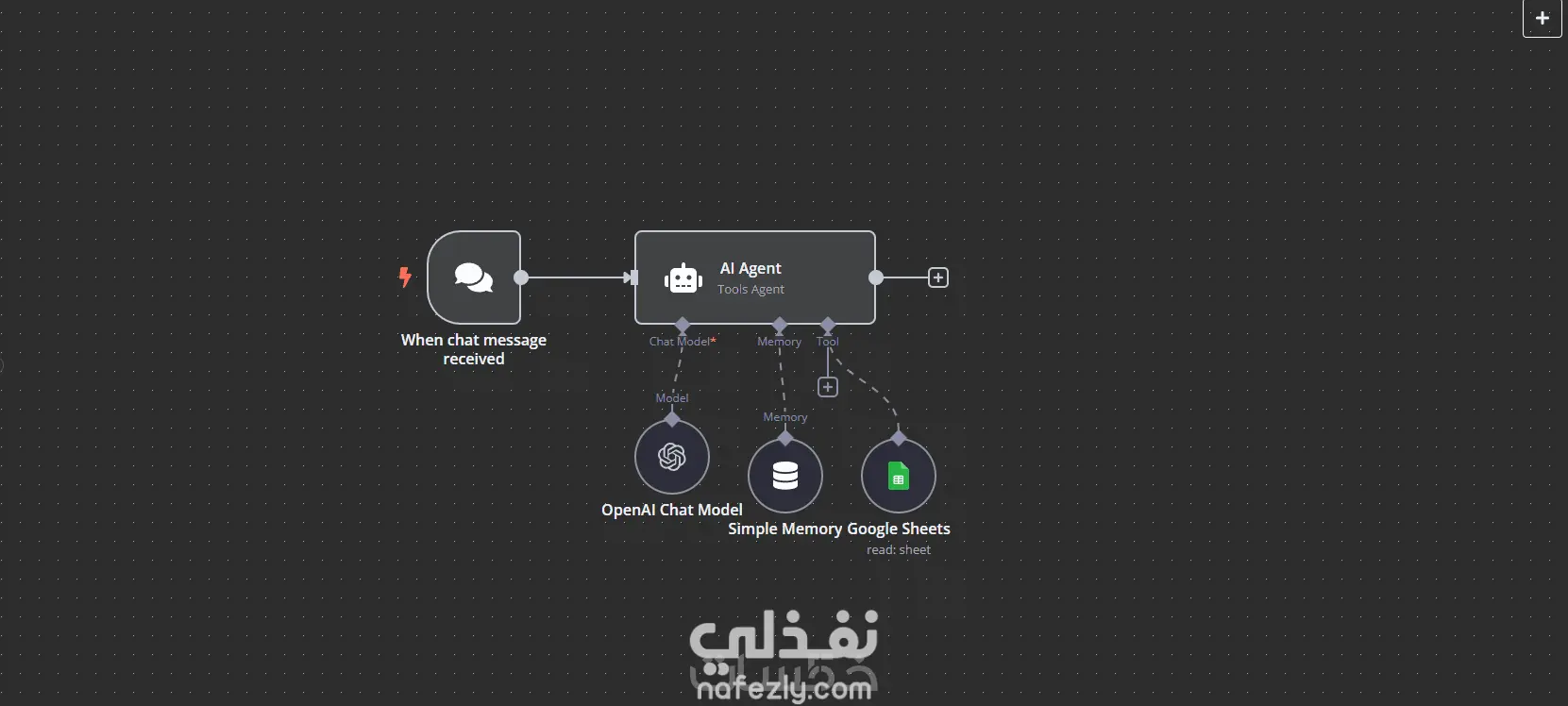 أتمتة شاملة باحترافية لأعمالك بالذكاء الاصطناعي باستخدام n8n
