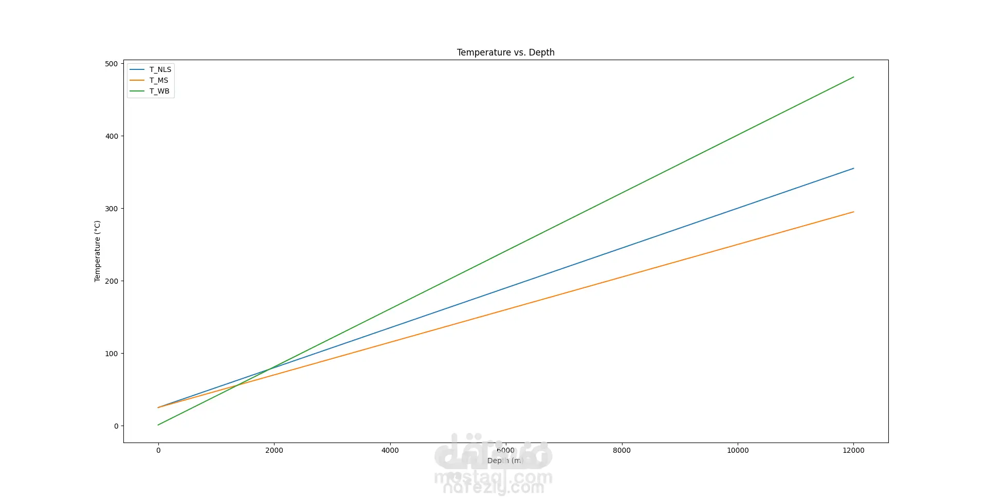 محاكاة وحساب الطاقة الحرارية للبخار في محطات الطاقة الحرارية الأرضية باستخدام Python