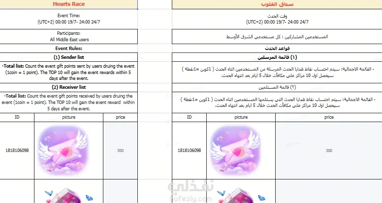 تحويل ملفات pdf عربي او English إلى Excel