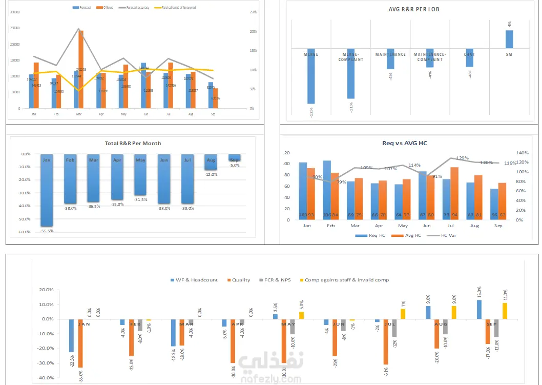 Project Risk & Reward Analysis Dashboard
