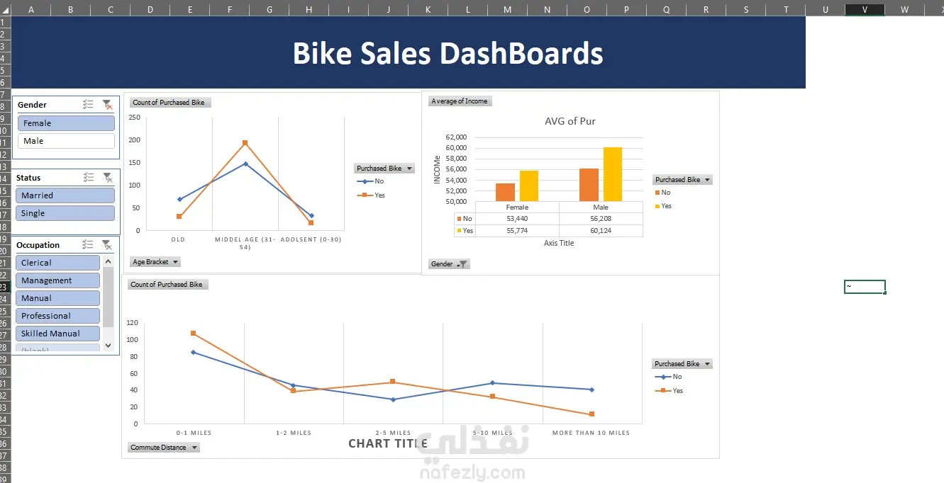Bike Store Sales