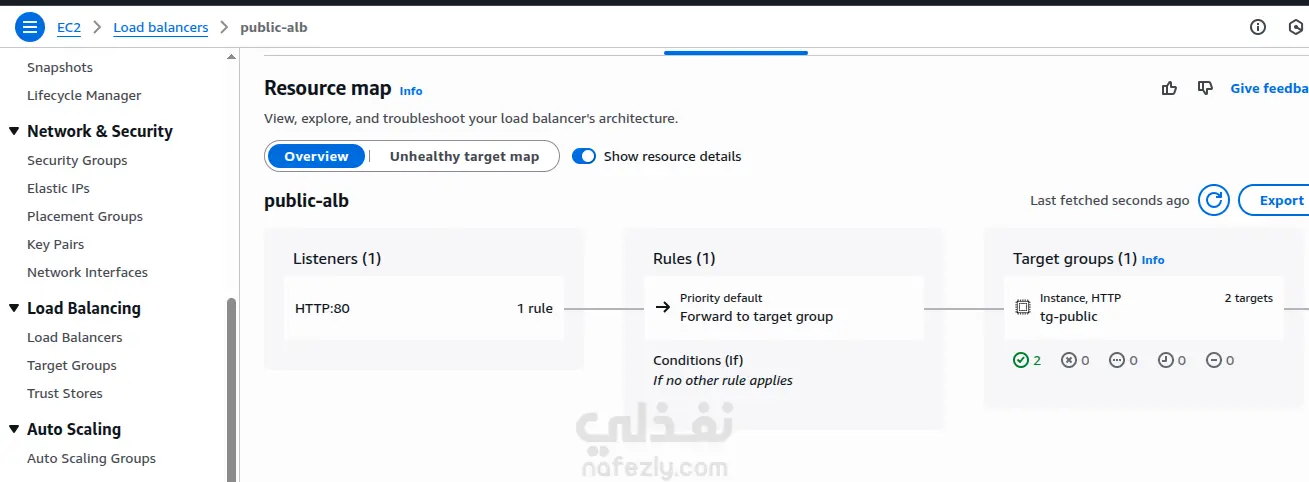 تصميم ونشر بنية تحتية متكاملة على AWS باستخدام Terraform بنظام Two-Tier Application Load Balancer Architecture
