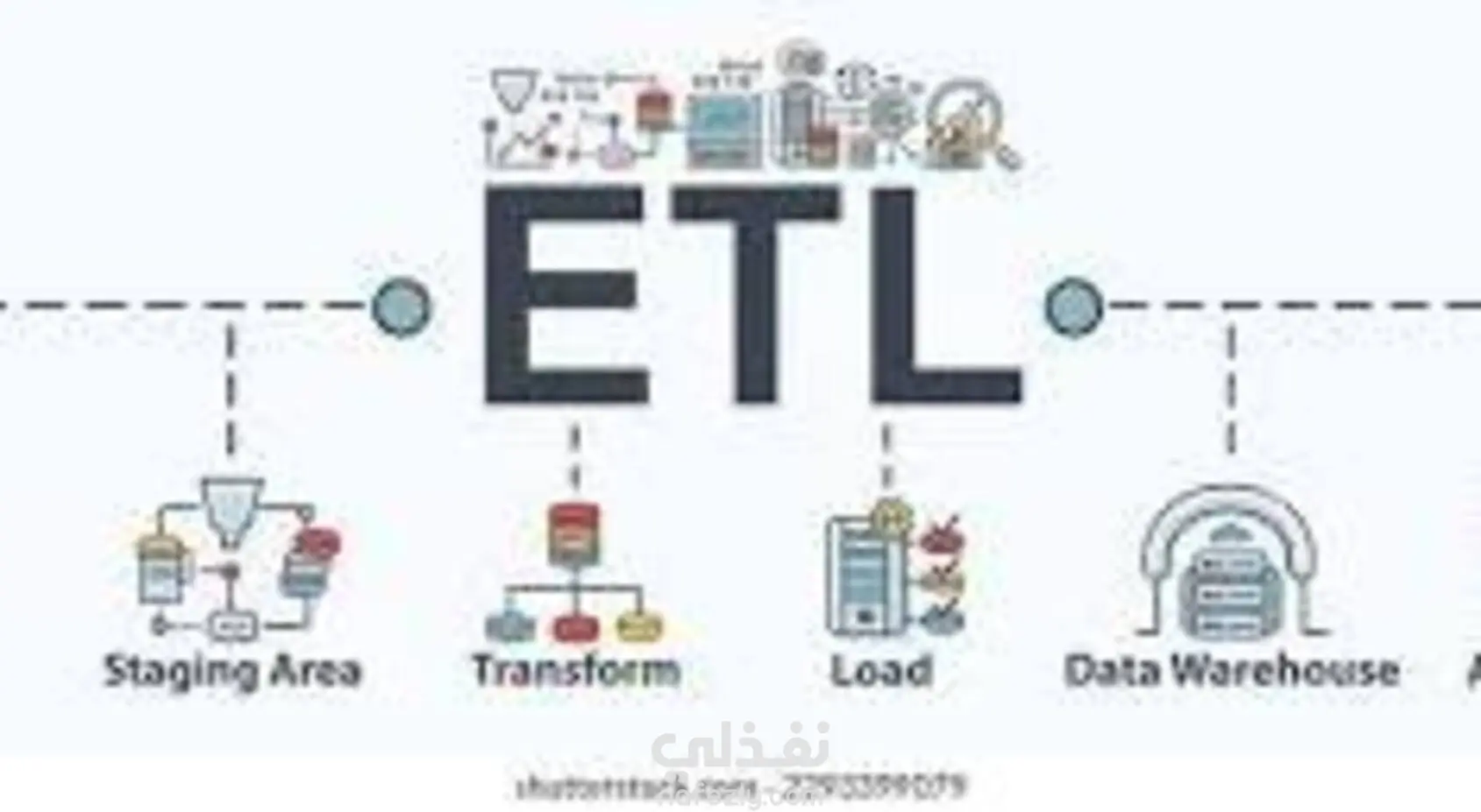 مشروع ETL يهدف الي تحويل البيانات الخام الي معلومات و رؤي قابله للتحليل