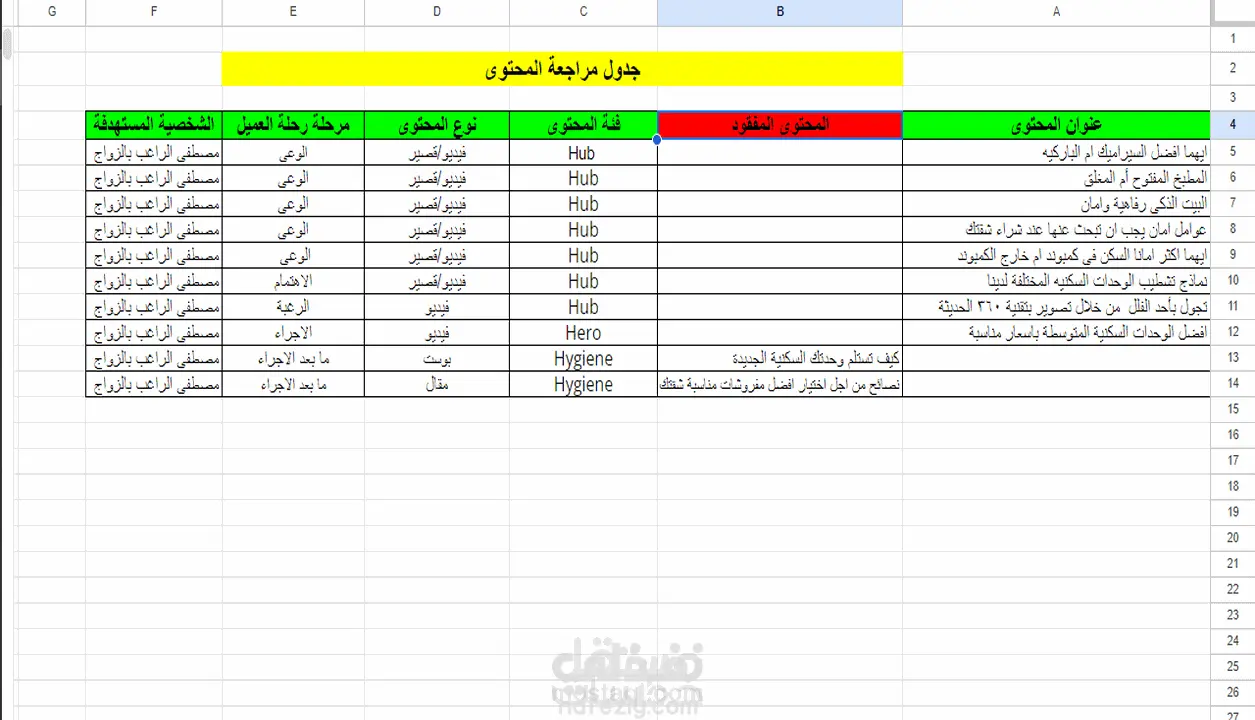 مشروع لانشاء المحتوى لاحدى الشركات العقارية
