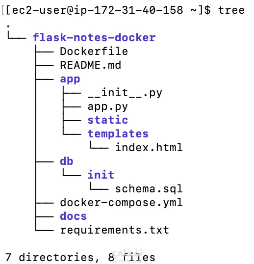 تطبيق ويب لتدوين الملاحظات باستخدام Flask مع Docker Compose