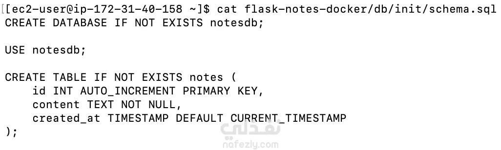 تطبيق ويب لتدوين الملاحظات باستخدام Flask مع Docker Compose