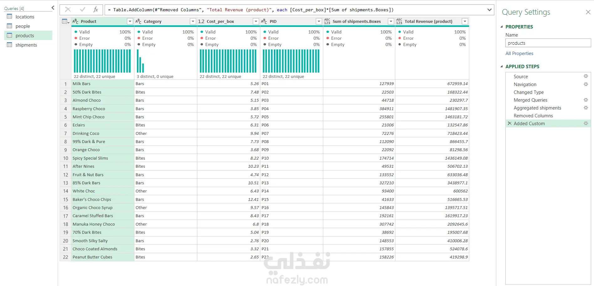 لوحة تحليلات مبيعات الشوكولاتة (Chocolate Sales Dashboard)