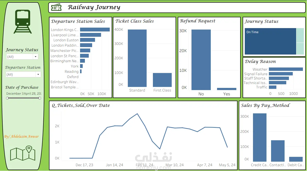 مشروع تحليل رحلات القطارات (Railway Journey Dashboard Project)