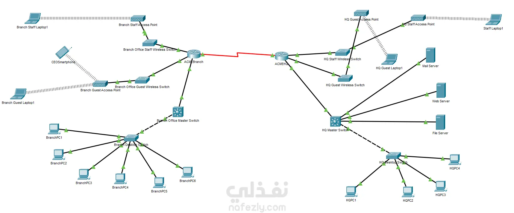 تصميم شبكات احترافية باستخدام Cisco Packet Tracer وGNS3