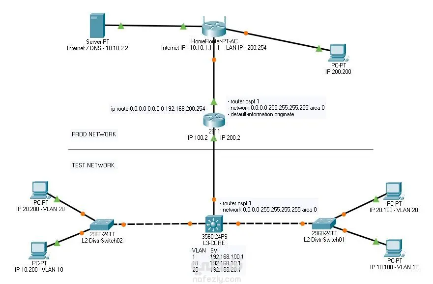تصميم شبكات احترافية باستخدام Cisco Packet Tracer وGNS3
