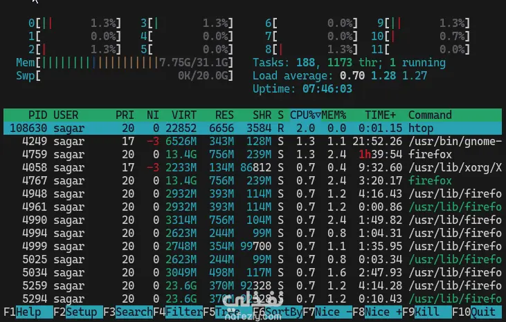 حل جميع مشاكل نظامي Windows وLinux