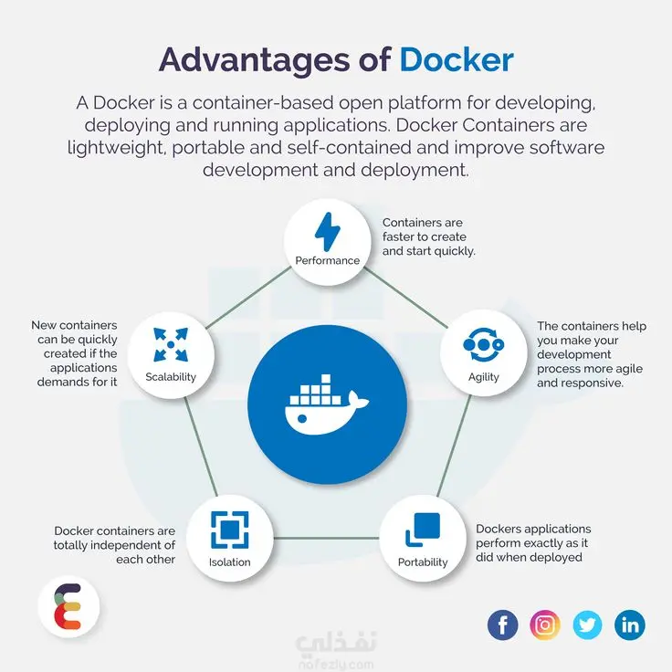حوّل تطبيقك إلى بيئة احترافية باستخدام Docker