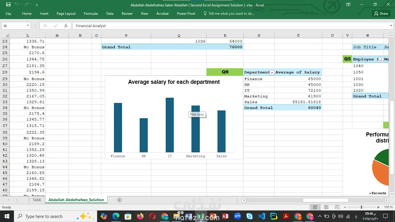 تحليل أداء الموظفين باستخدام Excel