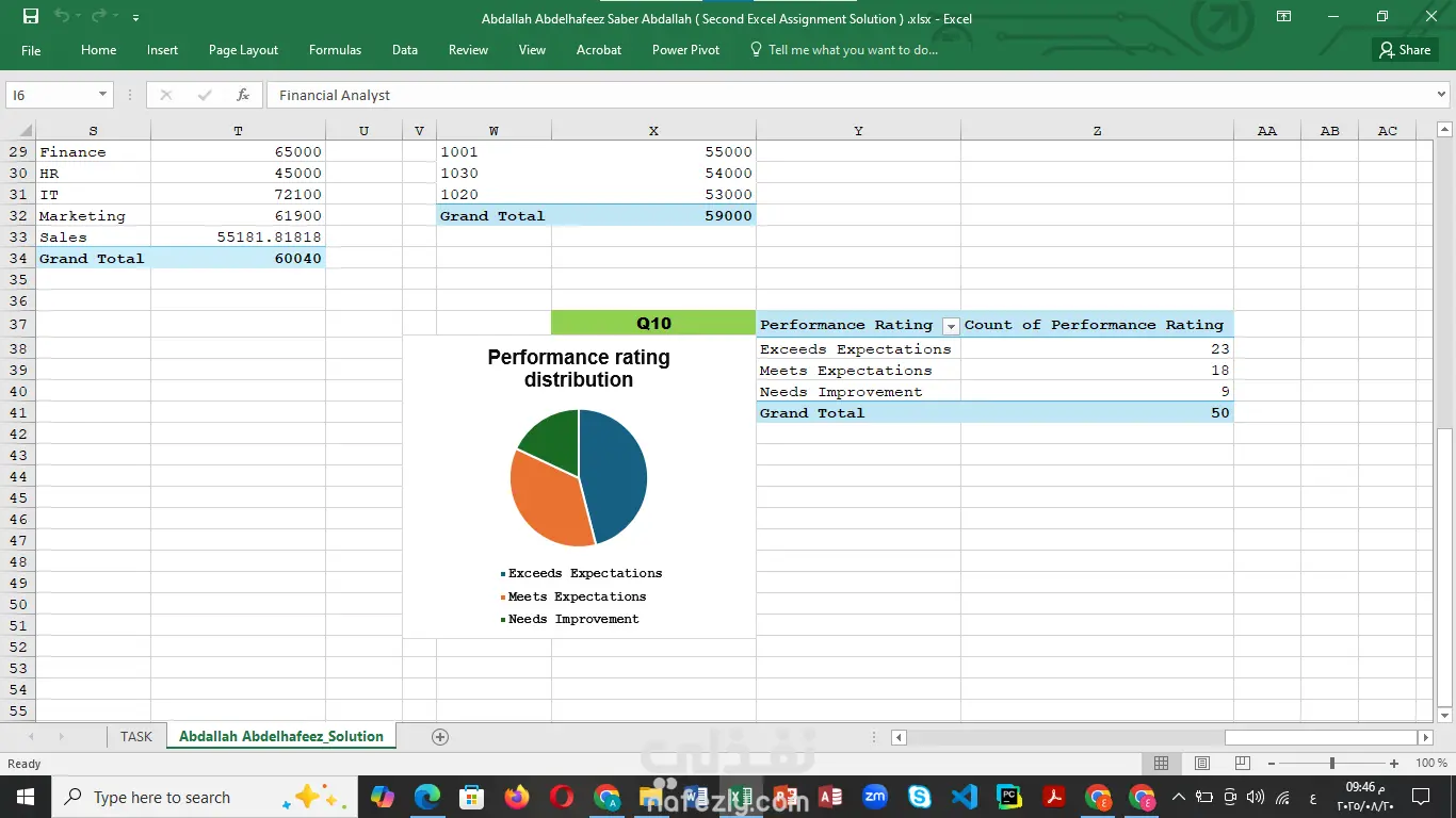 تحليل أداء الموظفين باستخدام Excel
