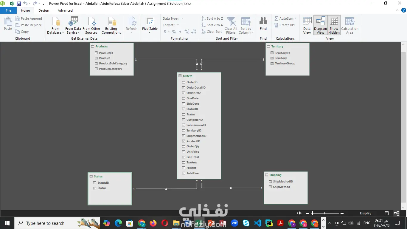 نمذجة قاعدة بيانات الطلبات باستخدام Power Pivot