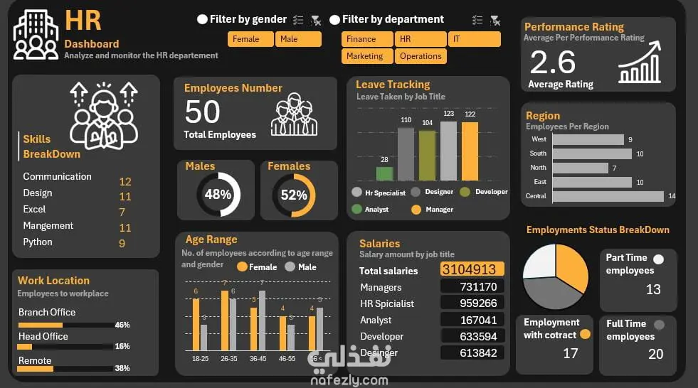 HR Dashboard